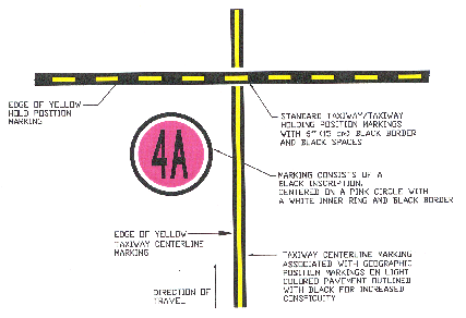 AIP AD 1.1_Auto18